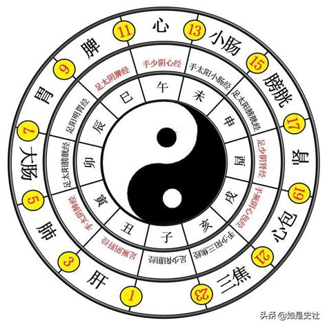 生兩儀|兩儀生四象:簡介,易傳,太極,兩儀,四象,內涵,